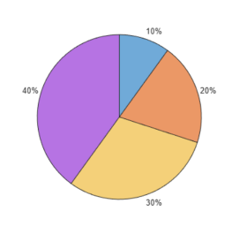 Comparing DNA Ethnicity Reports